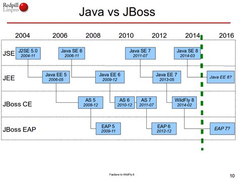 jboss eap latest version.